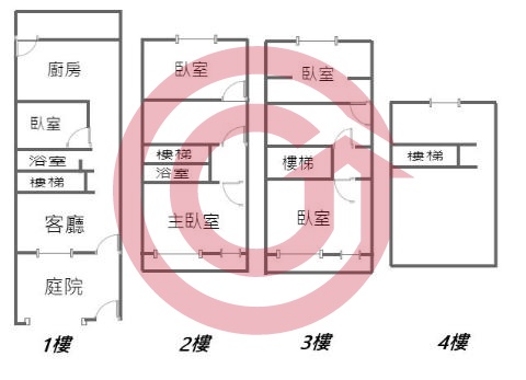 格局圖