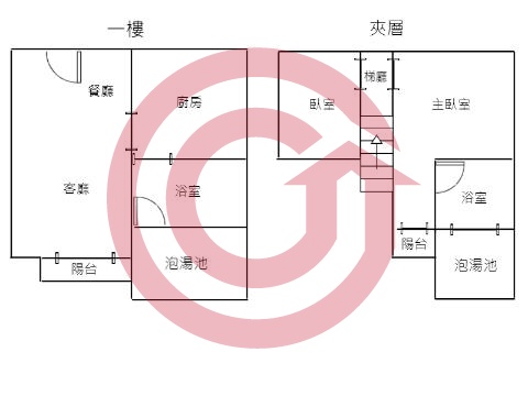 格局圖