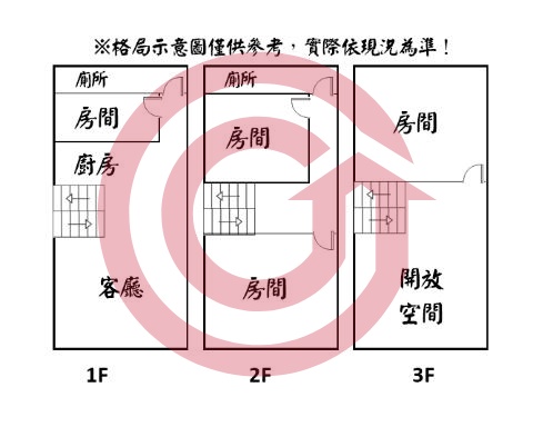 格局圖