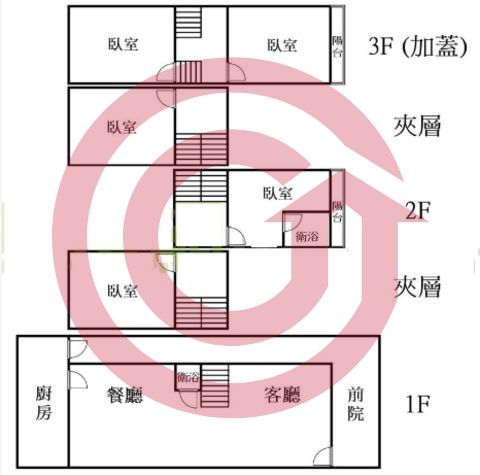 格局圖