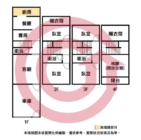 格局圖