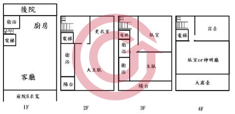 格局圖