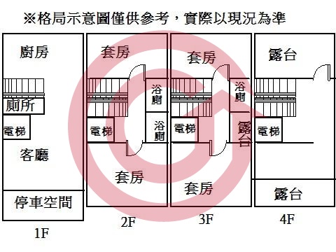 格局圖