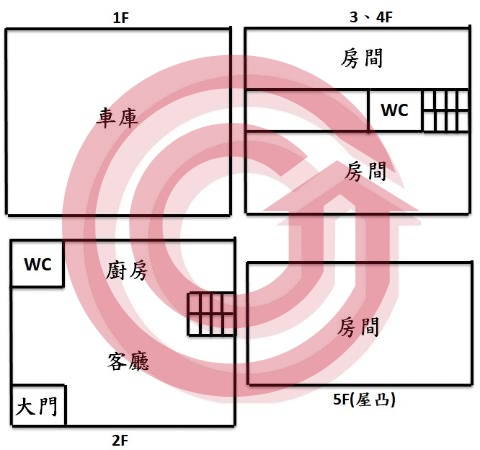 格局圖