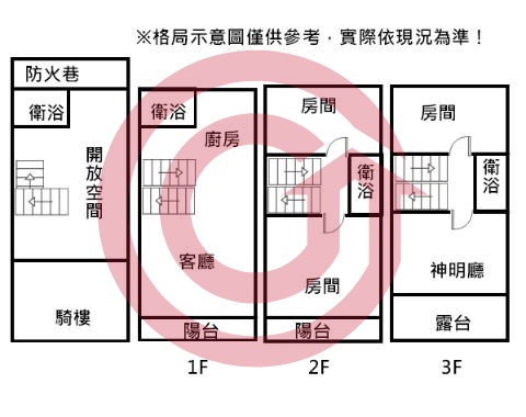 格局圖