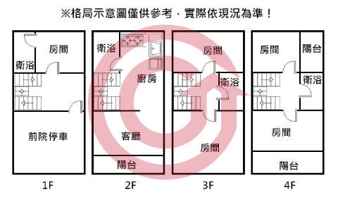 格局圖