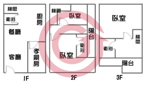 格局圖