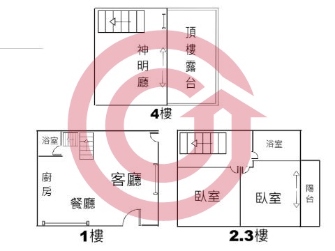 格局圖