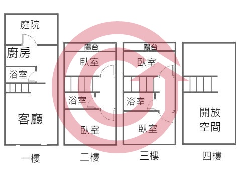 格局圖