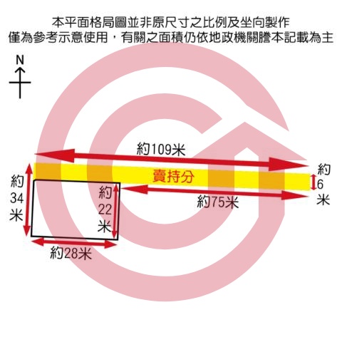 格局圖