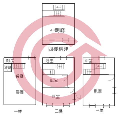 格局圖