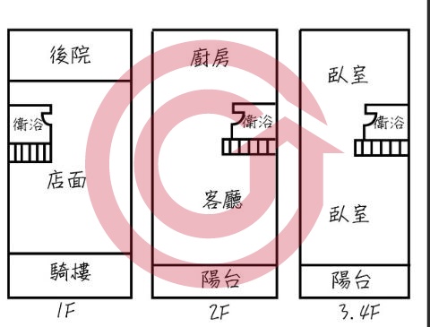 格局圖