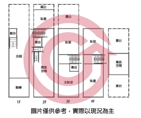 格局圖