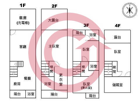 格局圖