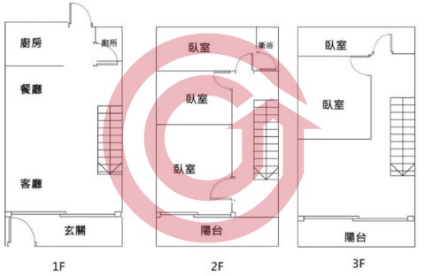 格局圖