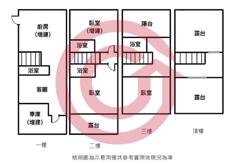 格局圖