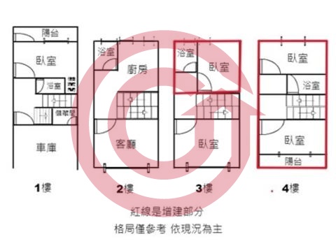 格局圖