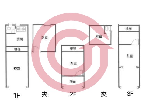 格局圖