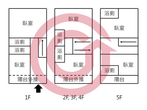 格局圖