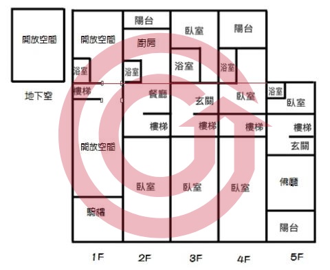 格局圖