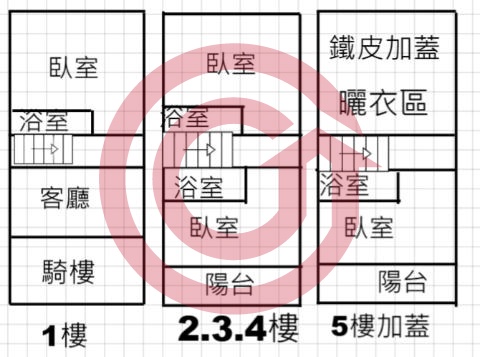 格局圖