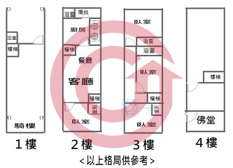 格局圖