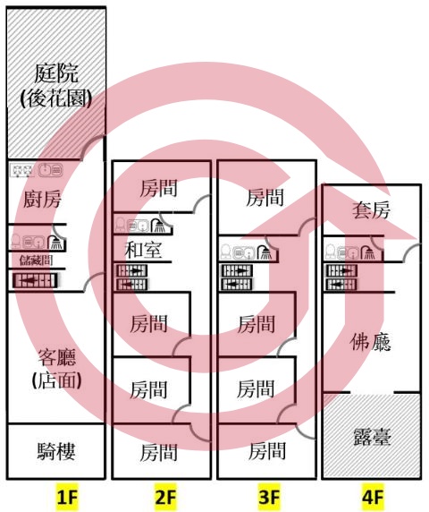 格局圖