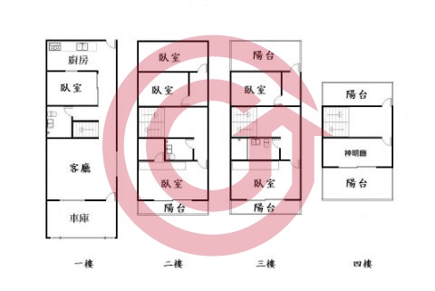 格局圖