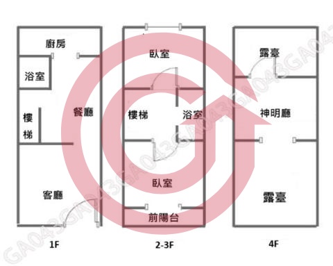 格局圖