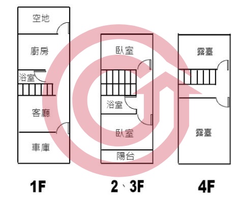 格局圖