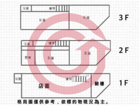 格局圖