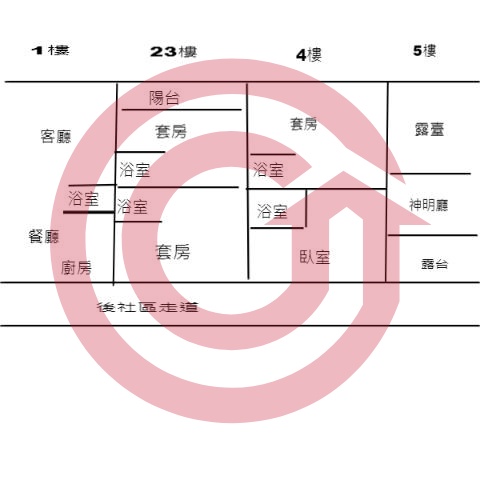 格局圖