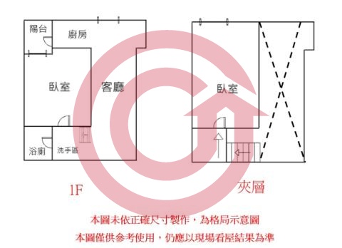 格局圖