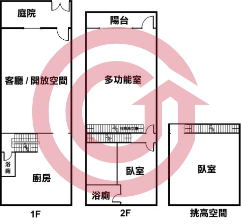 格局圖