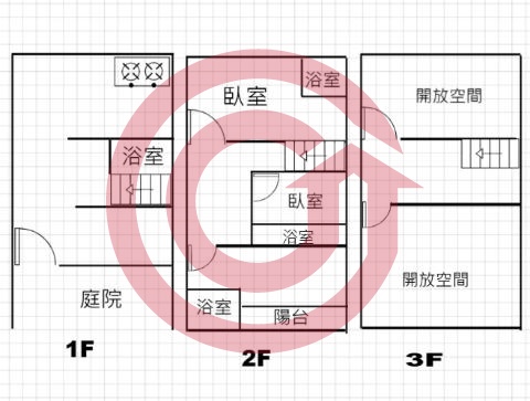 格局圖