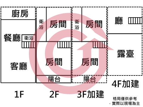 格局圖