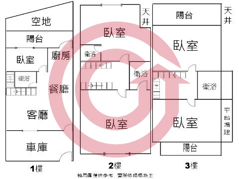 格局圖