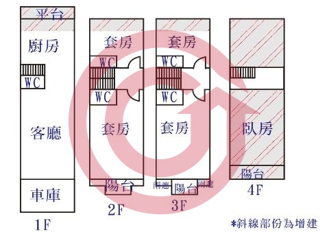 格局圖