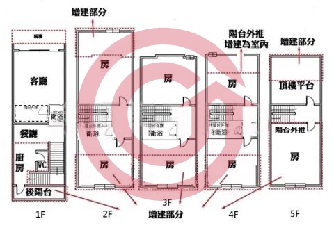 格局圖