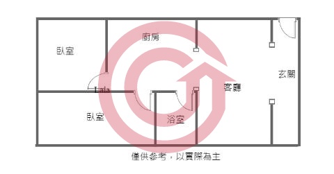 格局圖