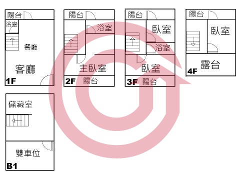 格局圖