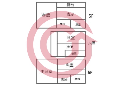 格局圖