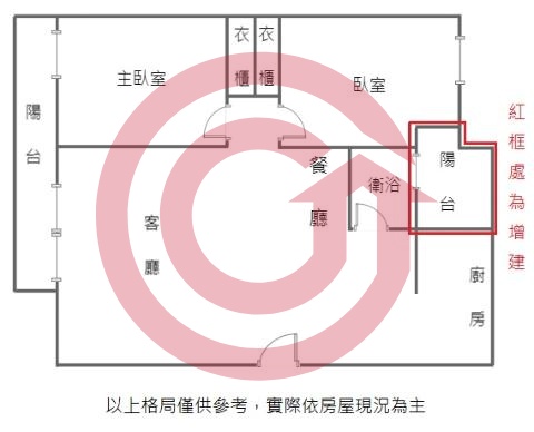 格局圖