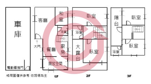 格局圖