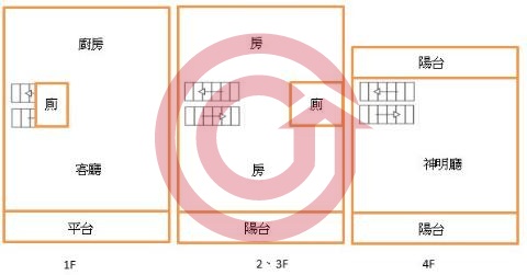 格局圖