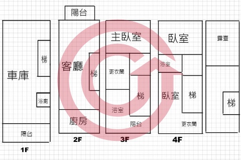 格局圖