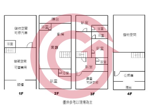 格局圖