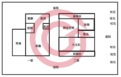 格局圖