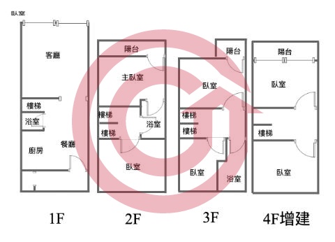 格局圖