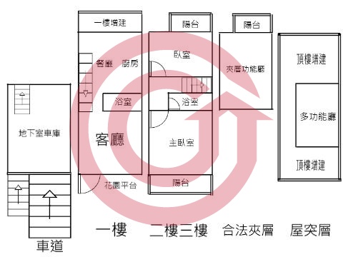 格局圖